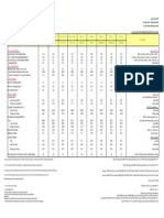 Financial Soundness Indicators - Top 5