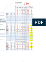 Limpopo Pricelist 01.03.24 With RSP