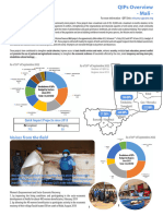 qips_overview_2013-2022_en Mali