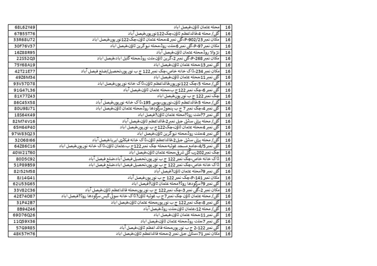 List Rashan 2 | PDF