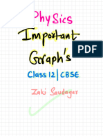 Important Graphs Class 12