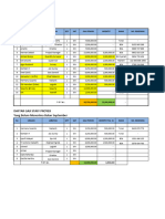 Daftar Gaji Staff SMKN 5