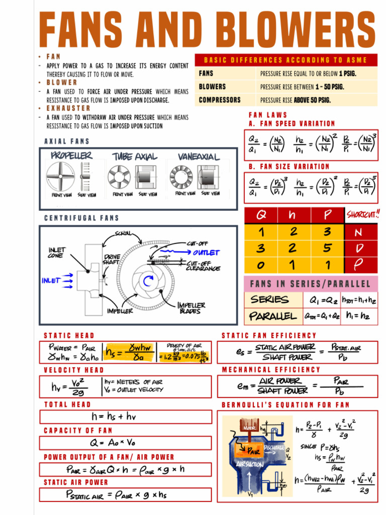 Lec03 Fans and Blowers PDF | PDF