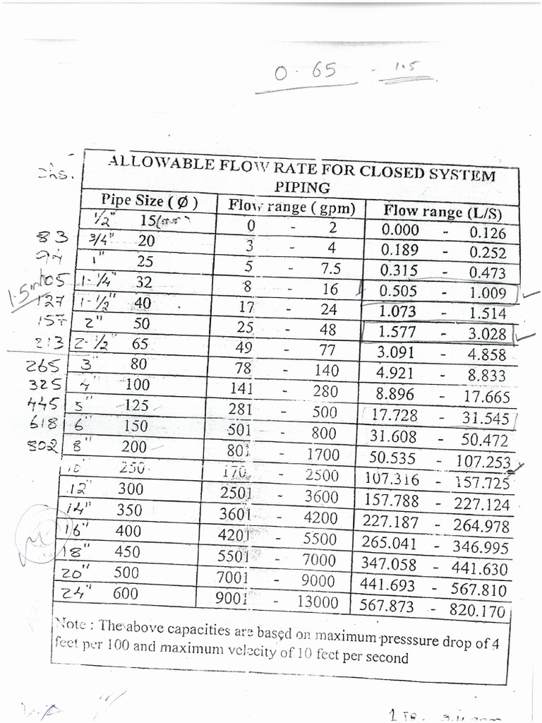Pipe Sizing Chart For Chilled Water