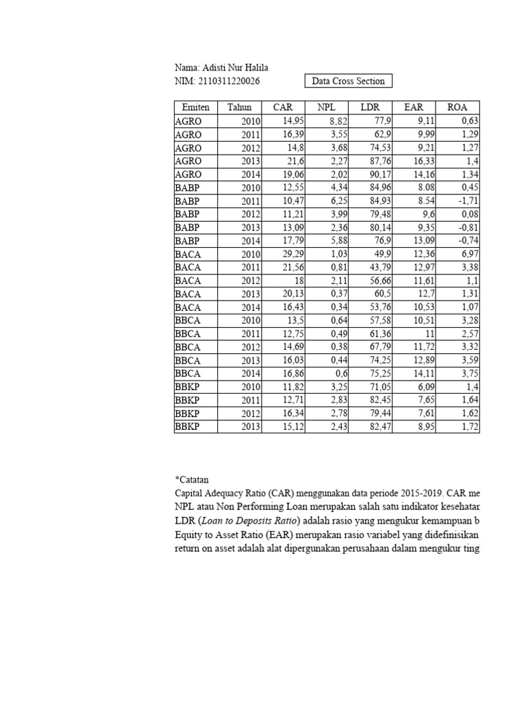 Analisis Rasio Keuangan Bank 2010-2014 | PDF