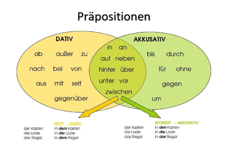 Poster 02 Präpositionen PDF
