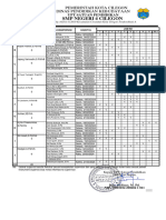 Jadwal Supervisi Maret 2024