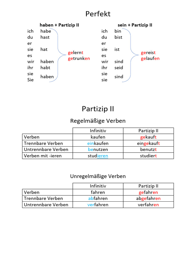 Poster 12 Perfekt U Partizip II PDF