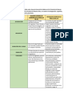 Cuadro Comparativo