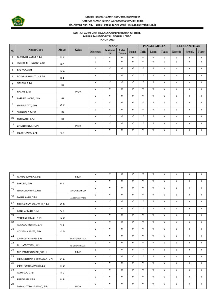 C4. Penilaian Autentik | PDF