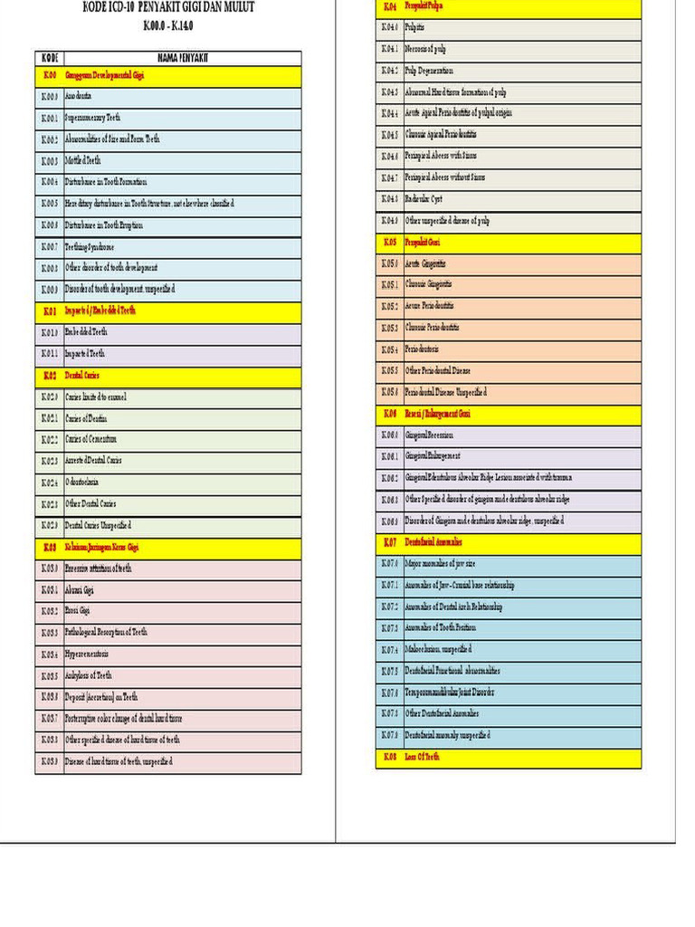 Icd | PDF