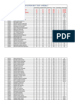 2025 C2 PCM Unit Test-14 Result