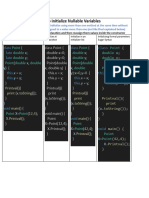 4 Ways To Initialize Nullable Variables