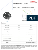 Brushless Axial Fans: VA99-BBL324P/R/A/N-101A/SH Performance Diagram