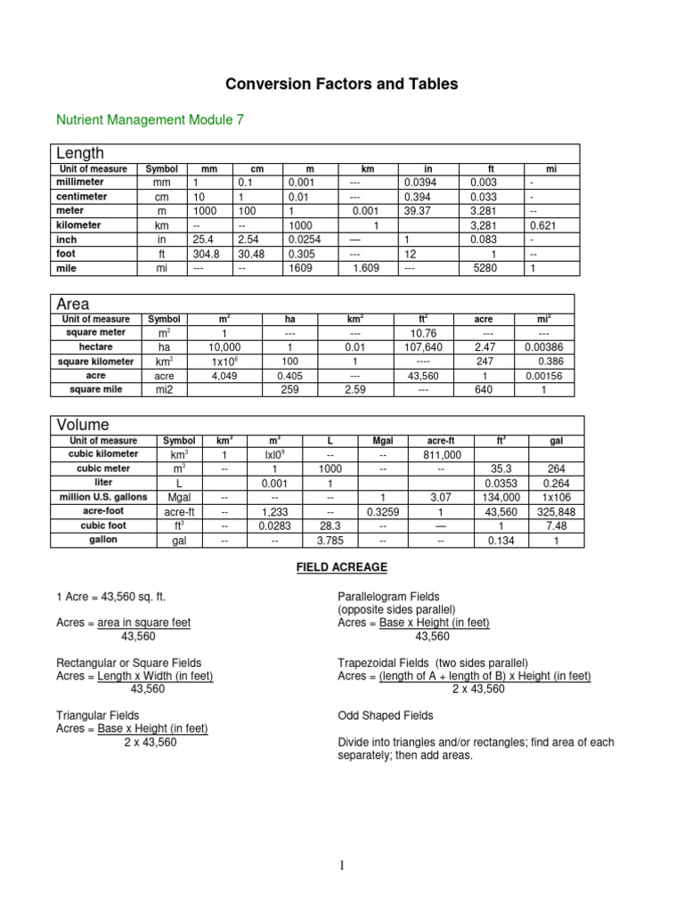 Archived Conversion Factor Tables 170118 | PDF | Ounce | Gallon