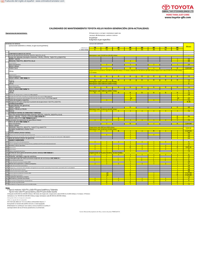 maintenance-schedule-hilux-2016-present-en-es-descargar-gratis-pdf