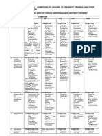 Exemption Schedule II July 2021 - Other Qualifications