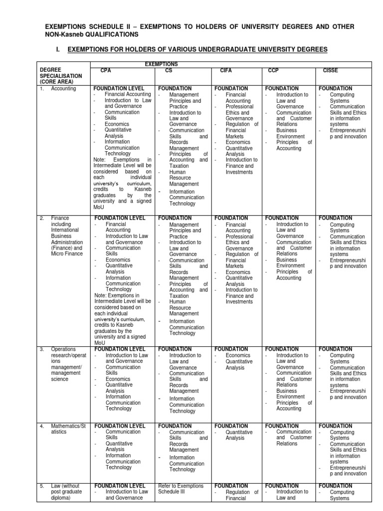 CIFA and CPA Exemption Guidelines | PDF | Accounting | Economics