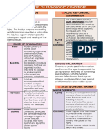 Prelims Topic 4 - General Basis of Pathology