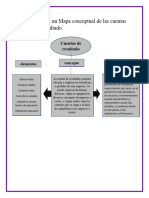 Mapa Conceptual de Las Cuentas de Resultado