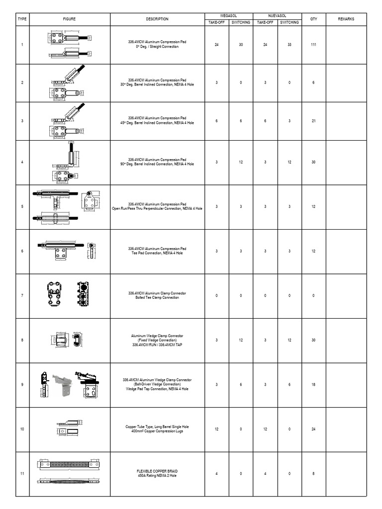 MEI & NEC HV Equipment Connectors List | PDF | Manufactured Goods ...