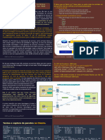 Corporate Solution - GRE and MPLS Network