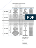 Jadwal Observasi Kelas Genap Tp. 2023-2024
