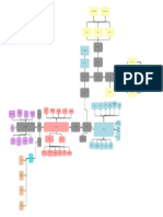 Diagrama de Flujo