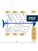 Gráfico Diagrama de Espina de Pescado Sencillo Azul