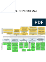 Arbol de Problemas y Objetivos Juventud Ok