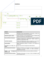 Investigaciones Administrativas