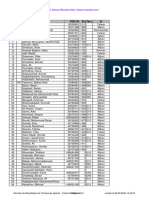 Chess Results List