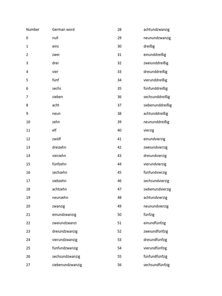 NumberGerman Word | PDF