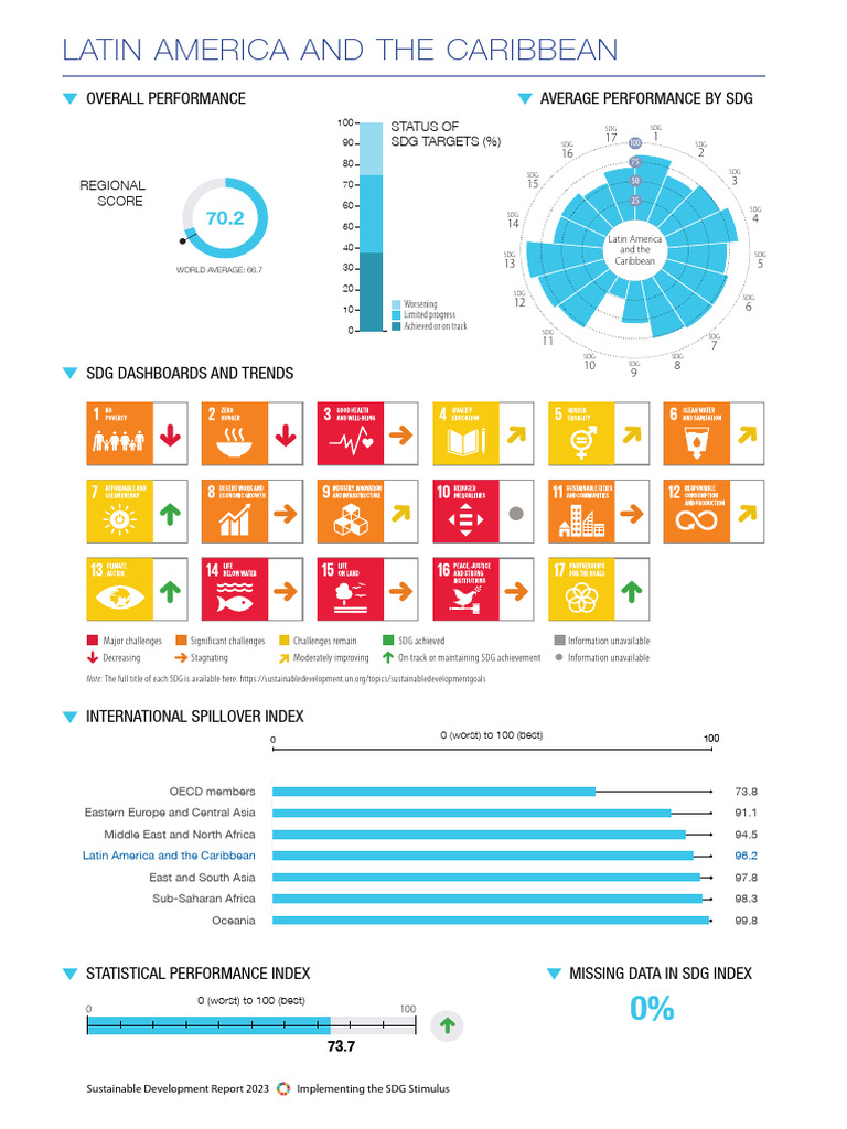 Latin America and The Caribbean | PDF | Air Pollution | Economies