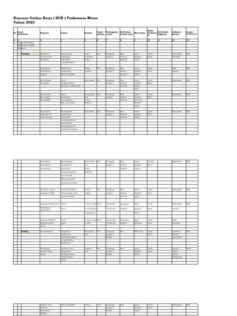 Ruk Dan Rpk 2023 2 Lengkap Pdf
