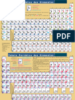 Tabela Periodica Completa