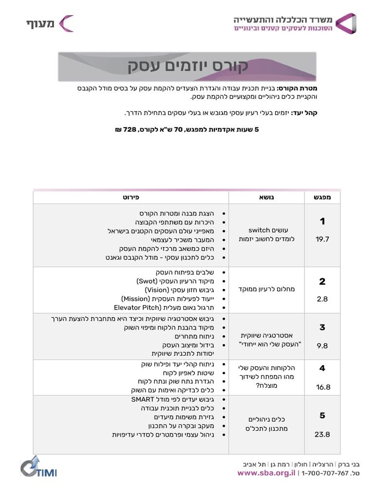 סילבוס יוזמים עסק - יולי מלא | PDF