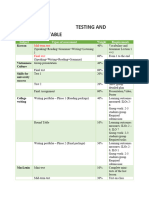 Testing & Assessment Table