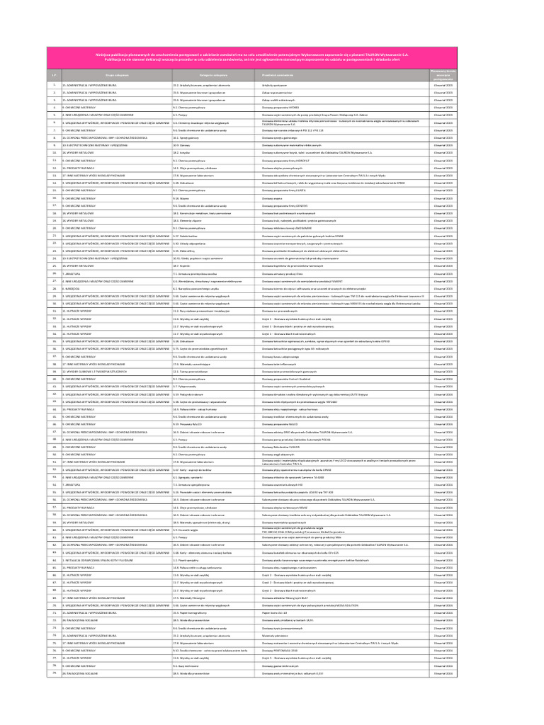 Plan Swoz 2024 Dostawy | PDF