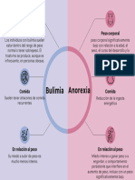 Anorexia Vs Bulimia