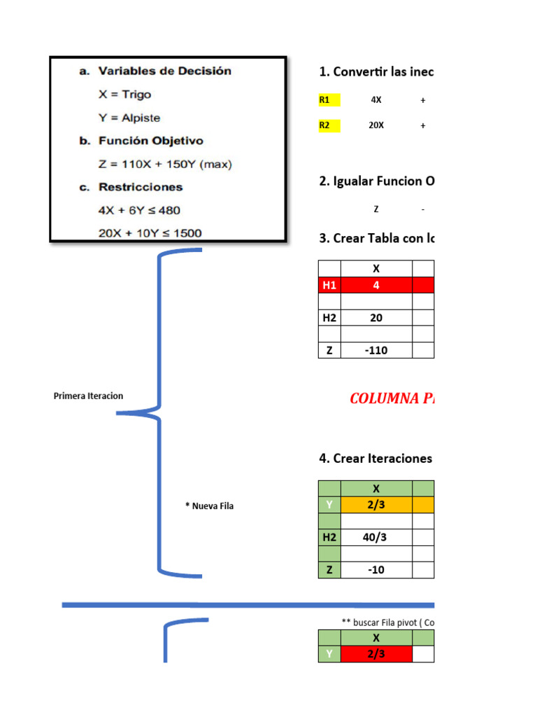 Método Simplex: Iteraciones y Pivotes | PDF | Matriz (Matemáticas ...