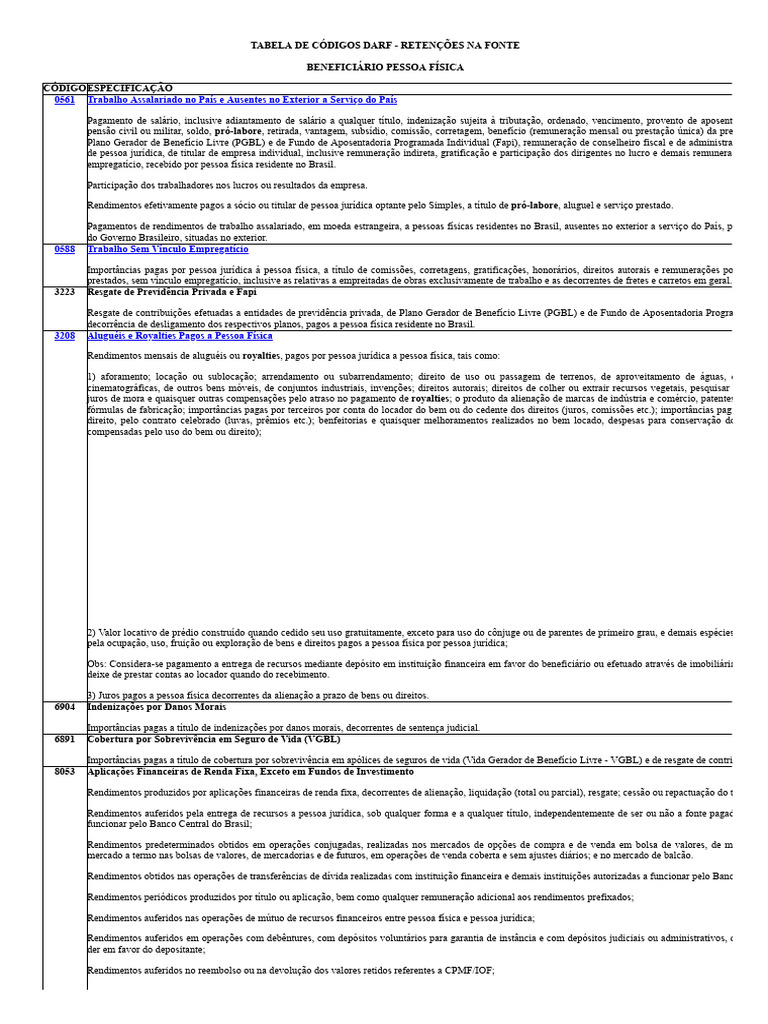 Tabela de Codigos Darf Retencoes Na Fonte | PDF | Indenização ...