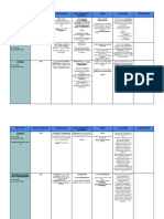 Tabla Instituciones Ue