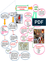 La Historia Mundial y Nacional Mapa Conceptual