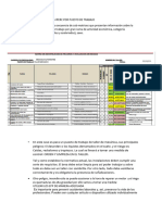 Elaboracion de Matris Iperc Por Puesto de Trabajo