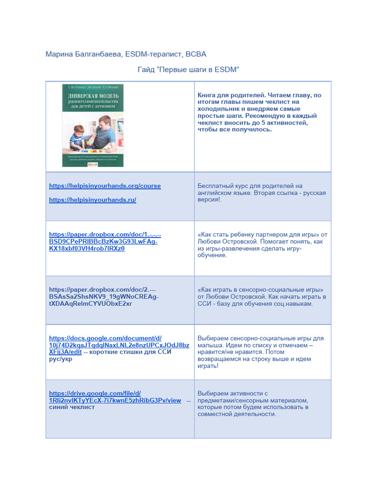 Гайд Первые шаги в ESDM | PDF