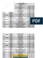 Jan-June 2024 CT 1 Time Table