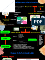 Politicas Del Proceso Administrativo