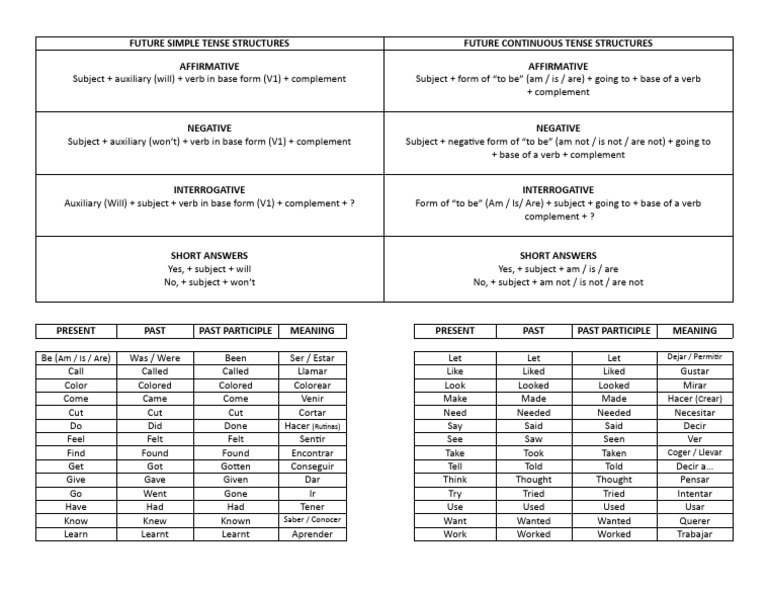 Steps In English 2 Unit 1 Test English+ +Future+3rd+Grade | PDF