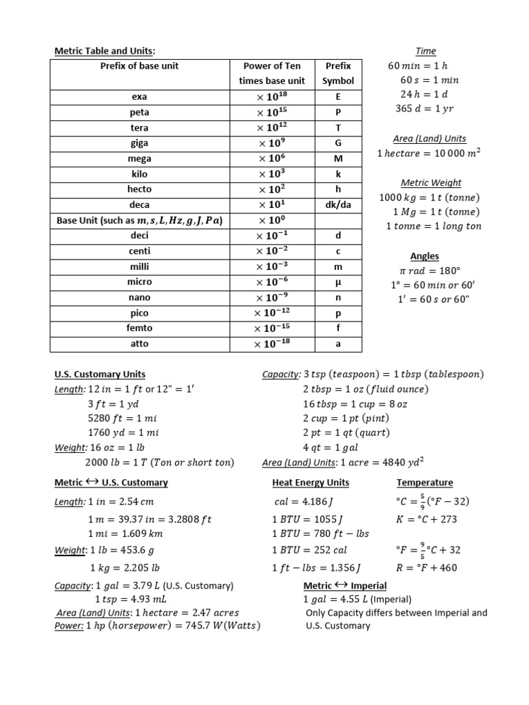 Units of Measure Conversion Sheet | Download Free PDF | Notation ...